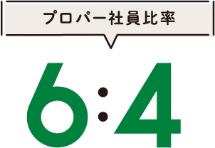 プロパー社員比率64%